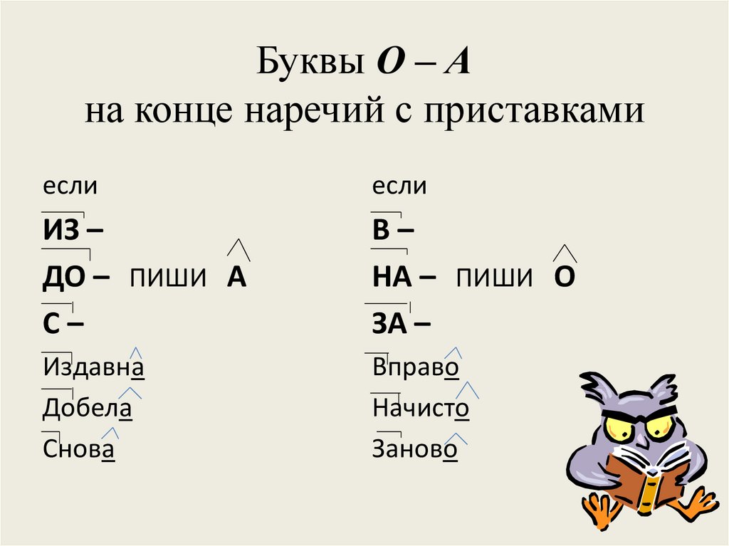 Буквы о и а на конце наречий 7 класс презентация