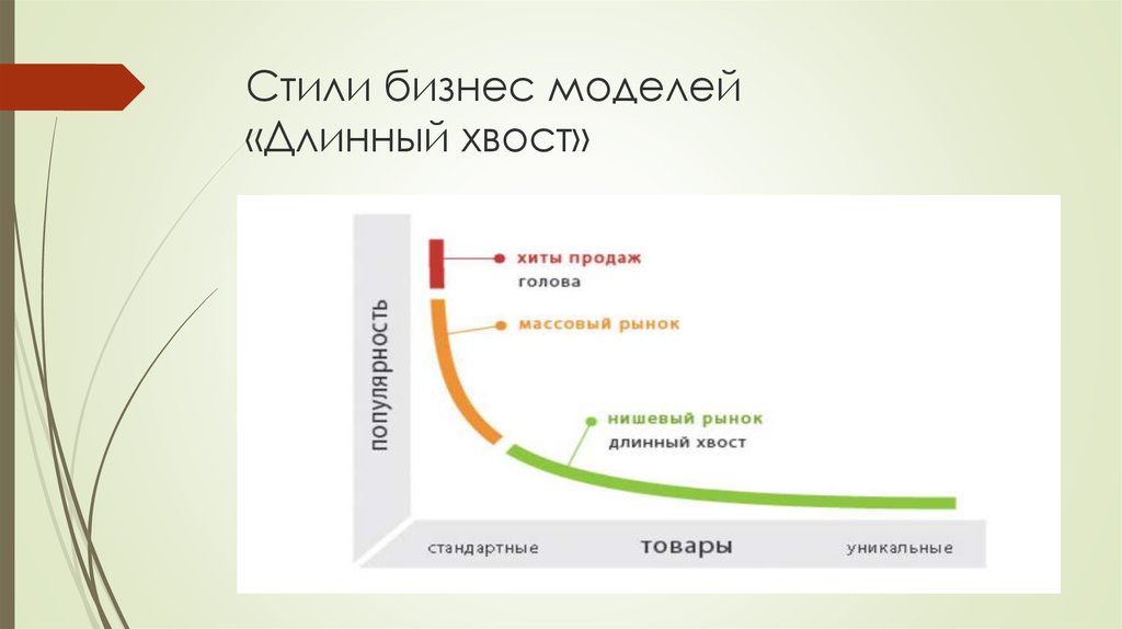 Длинный хвост читать