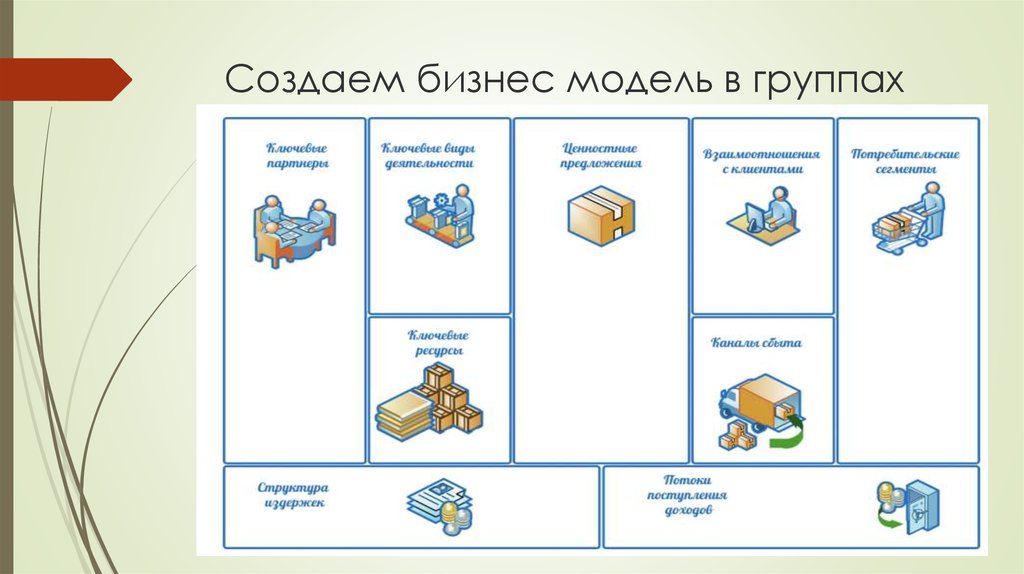 Как сделать учебные