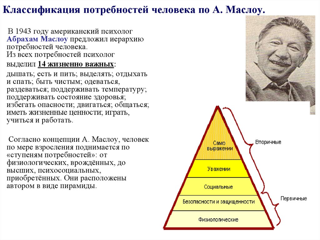 Классификация потребностей и мотивов личности презентация