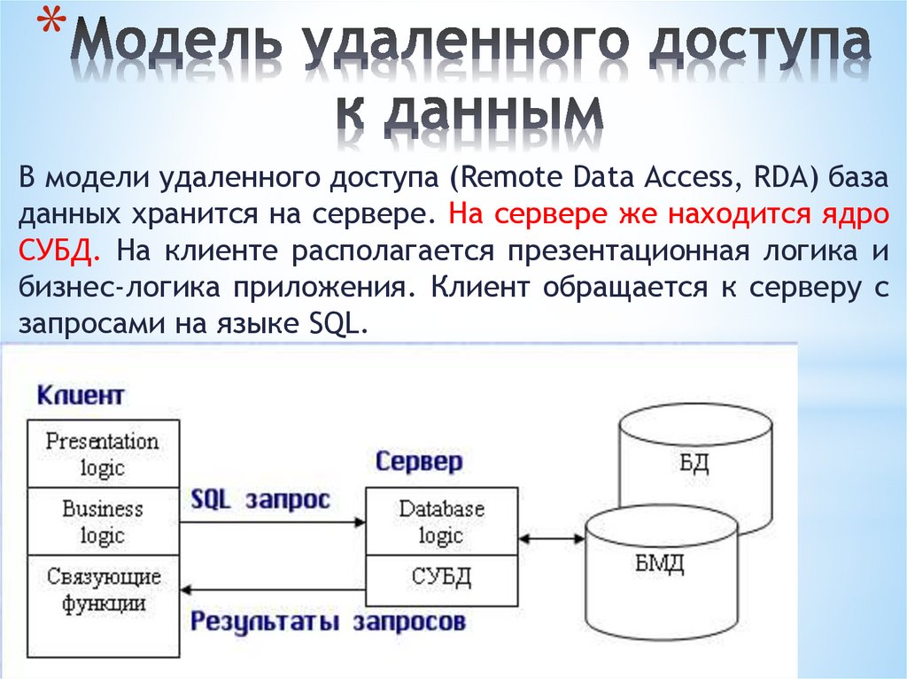 Удаление базы данных. Модель удаленного доступа к базе данных. Модель доступа к удаленным данным. Схема доступа к базе данных. Модель удаленного доступа к данным RDA.