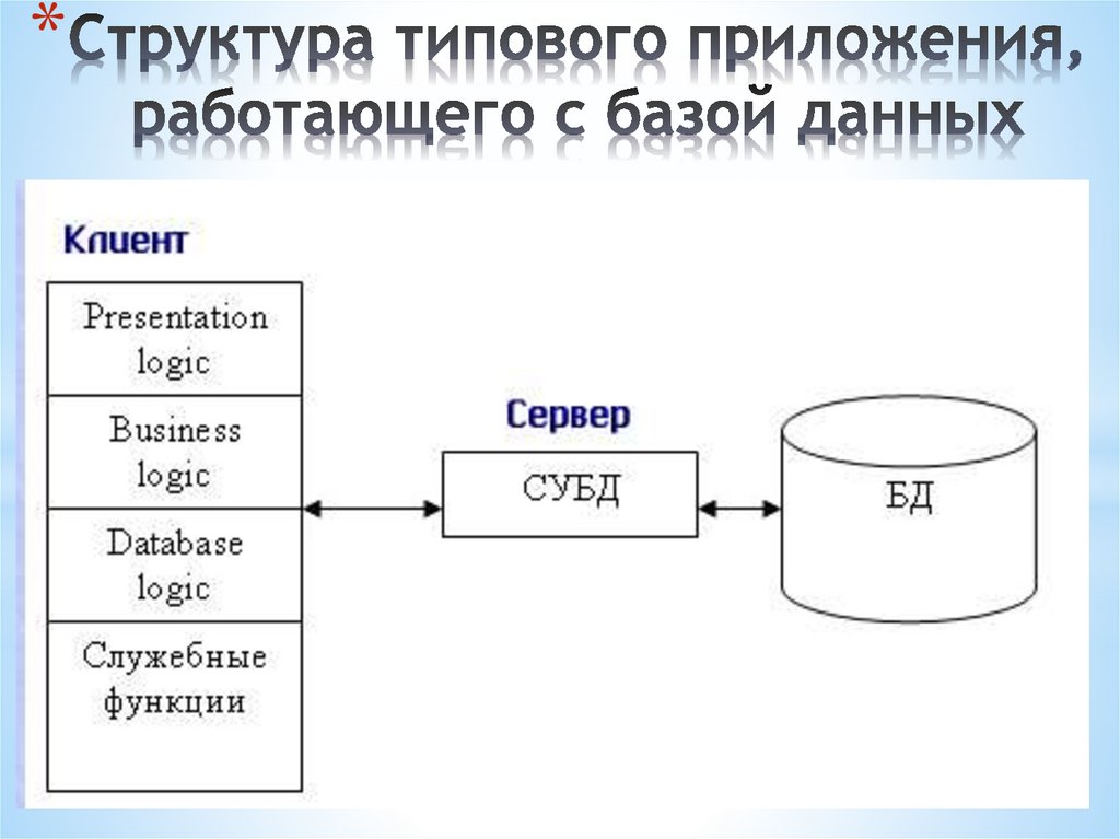 Структура типичного мобильного приложения презентация