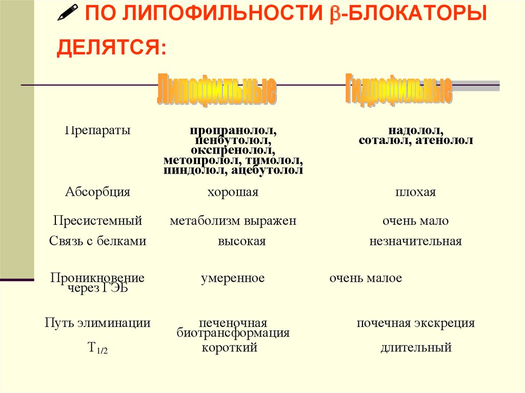 Гидрофильно липофильный баланс