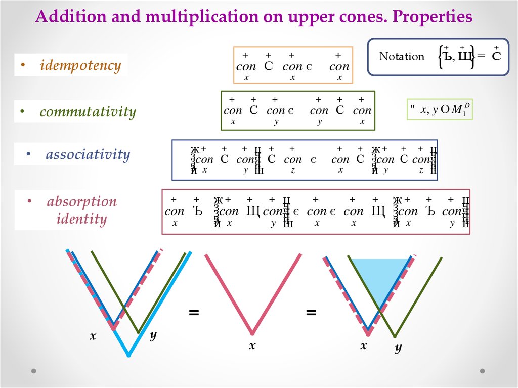 Addition and multiplication on upper cones. Properties