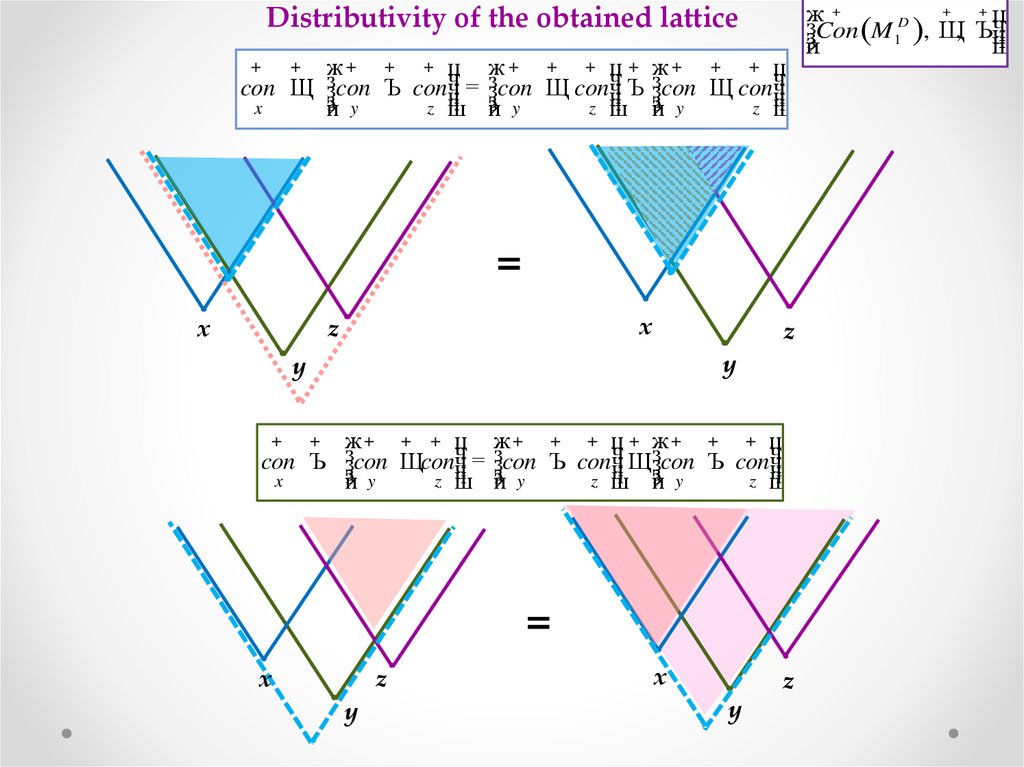 Distributivity of the obtained lattice