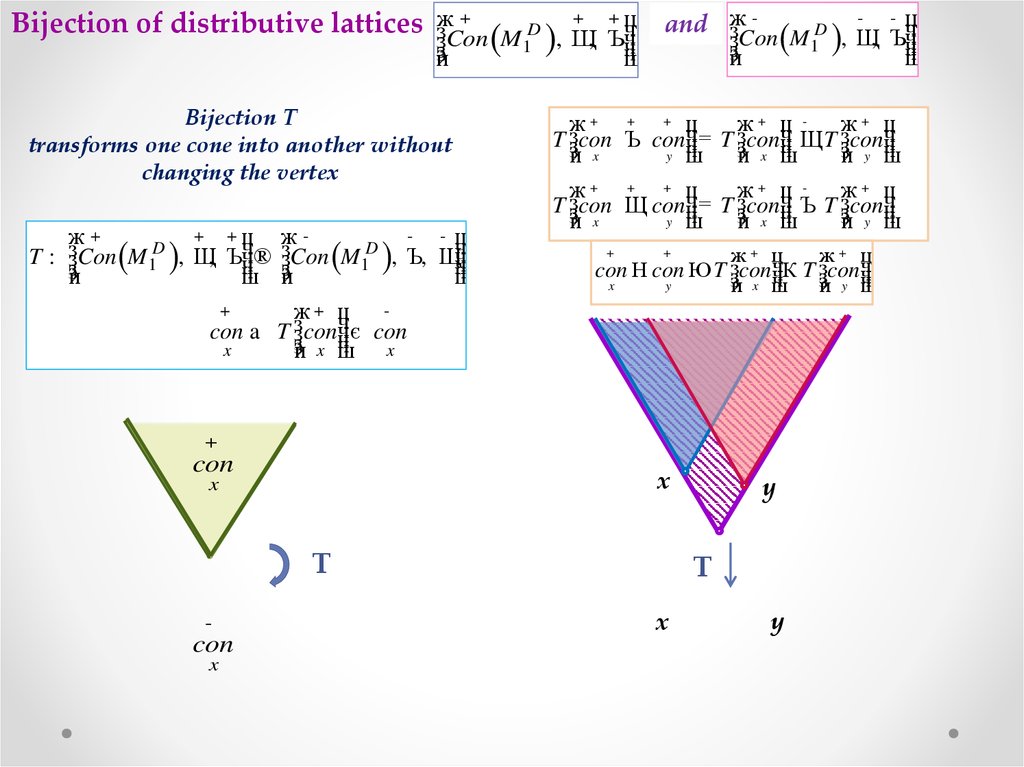 Bijection of distributive lattices