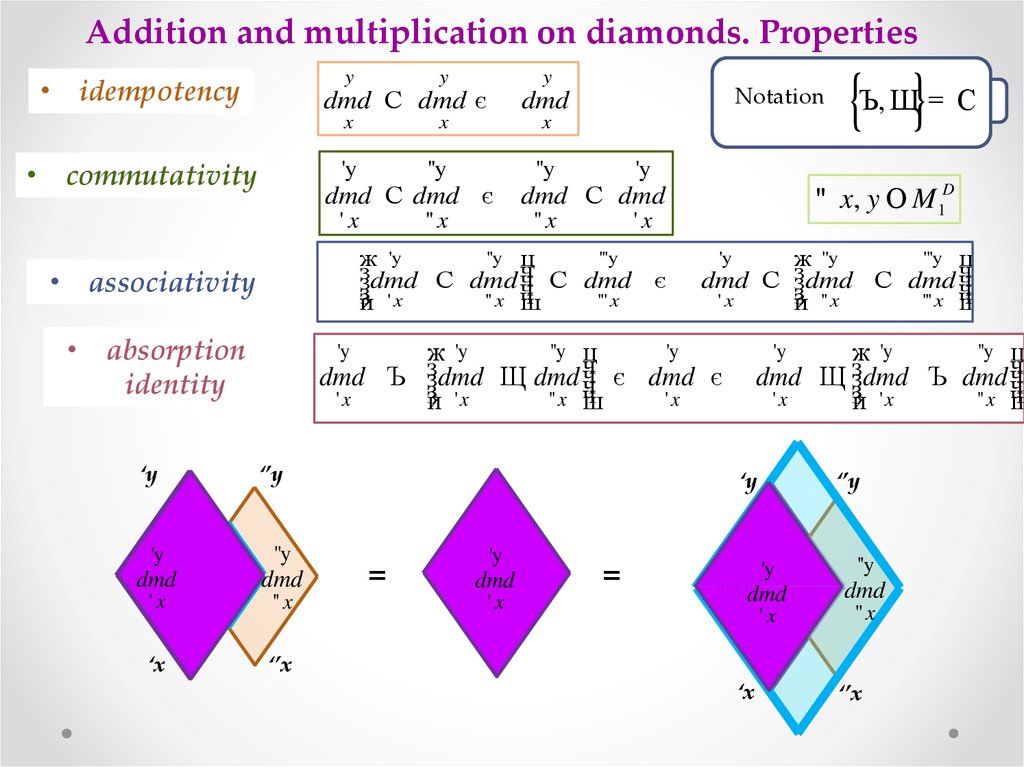 Addition and multiplication on diamonds. Properties
