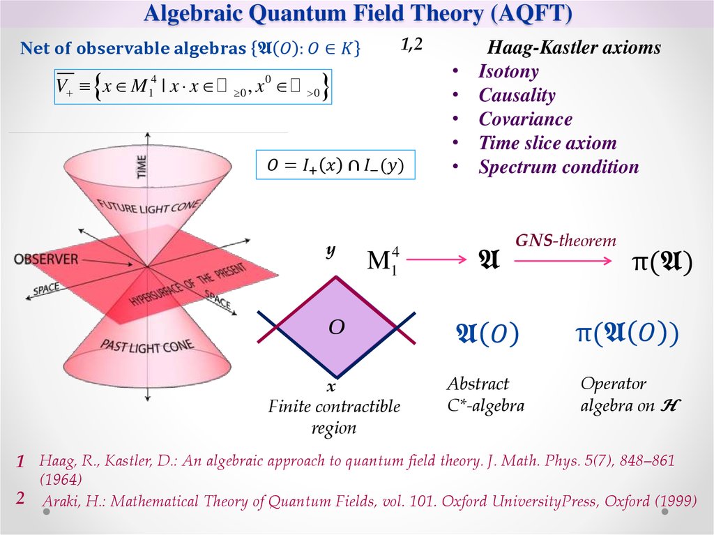 Algebraic Quantum Field Theory (AQFT)