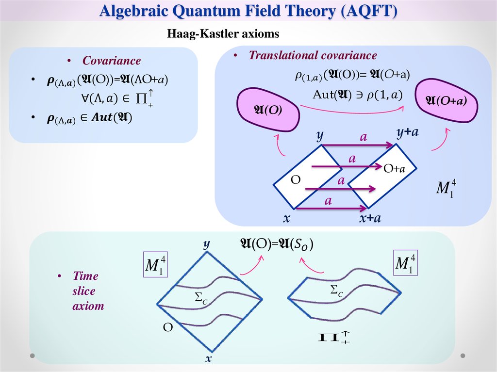 Algebraic Quantum Field Theory (AQFT)