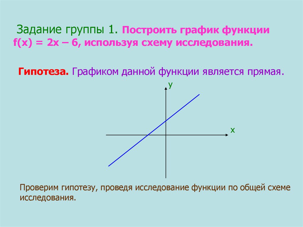 Графиком функции у х является прямая. Исследование Графика функции прямой. Исследование графиков функции презентации. Графиком данной функции является прямая. Гипотеза график.