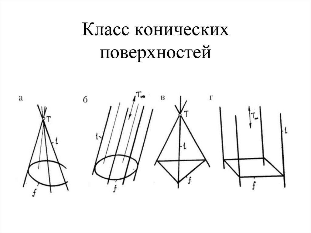 Поверхности вращения презентация