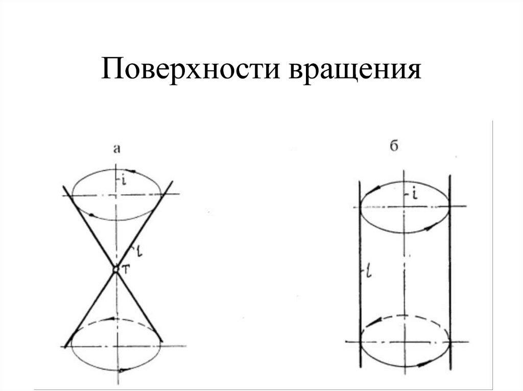 Поверхности вращения презентация