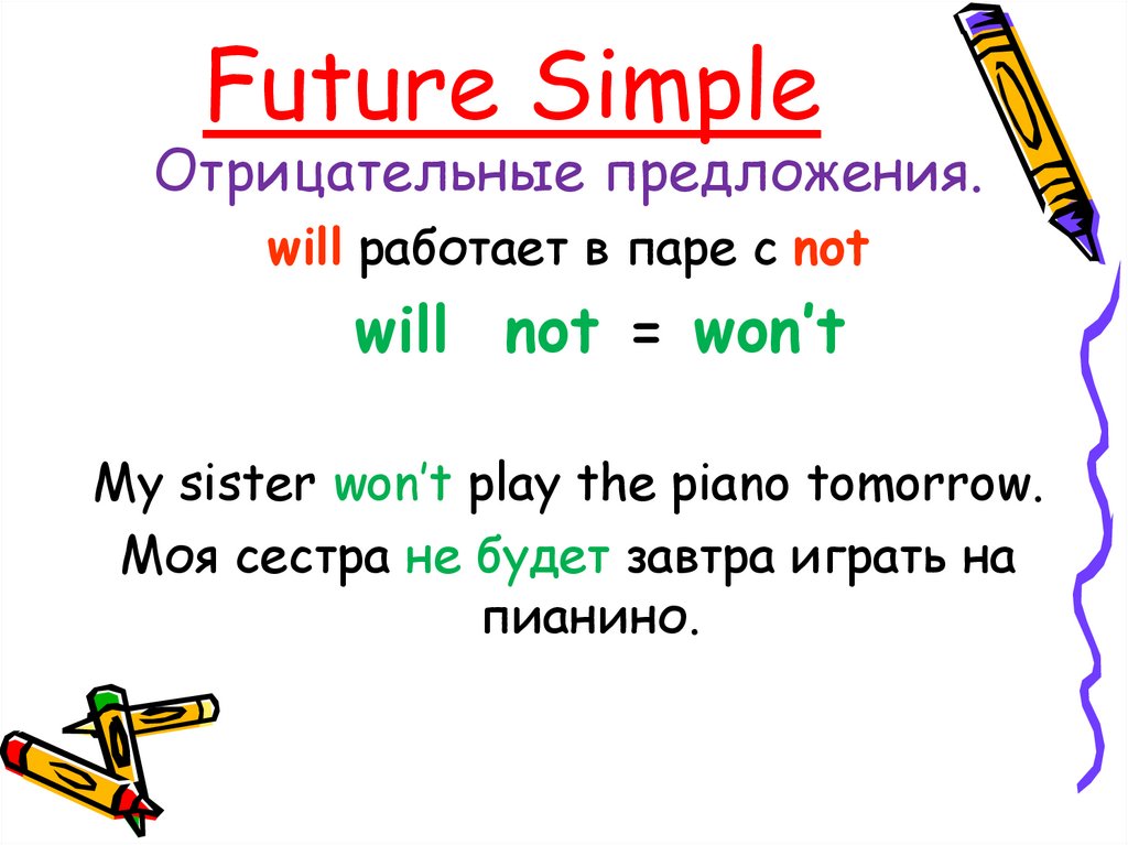 Отрицательное предложение будущего времени. Future simple 5 класс правило. Future simple схема образования. Форма Future simple в английском. Отрицательная форма простого будущего времени.