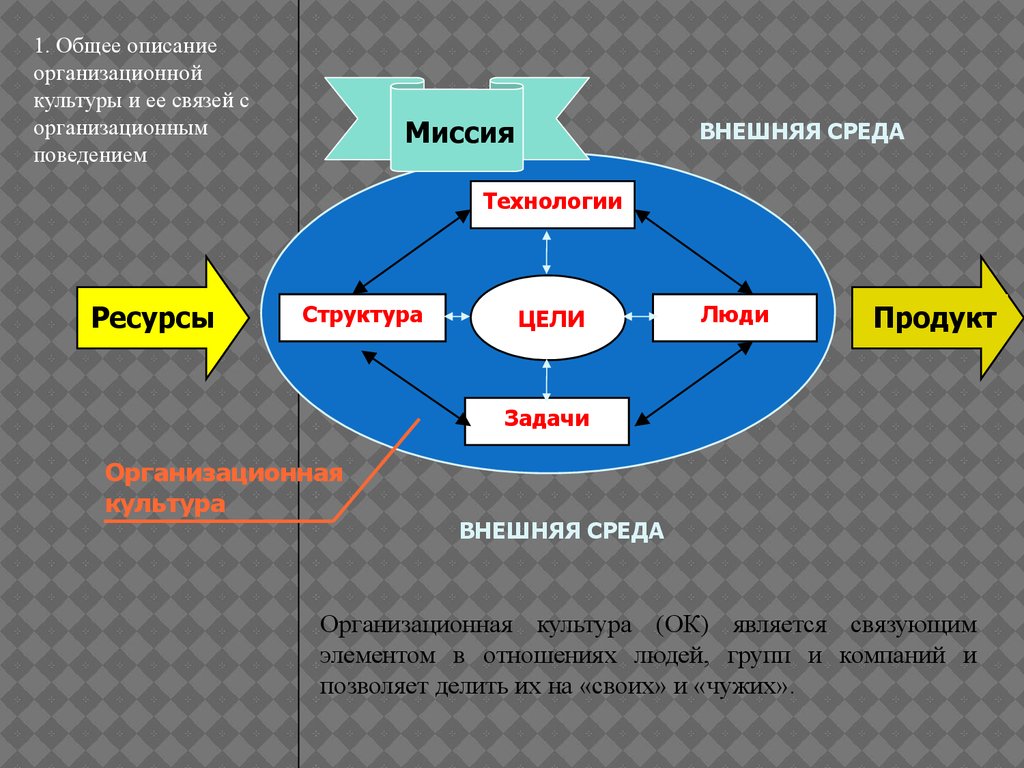 Презентация организационная культура