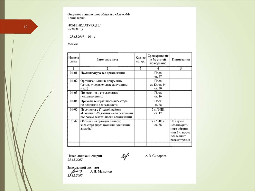 Срок номенклатуры. Срок хранения номенклатуры дел канцелярии. Номенклатура дел образец заполненный канцелярия. Номенклатура дел организации в канцелярии. Номенклатура дел производственного отдела.