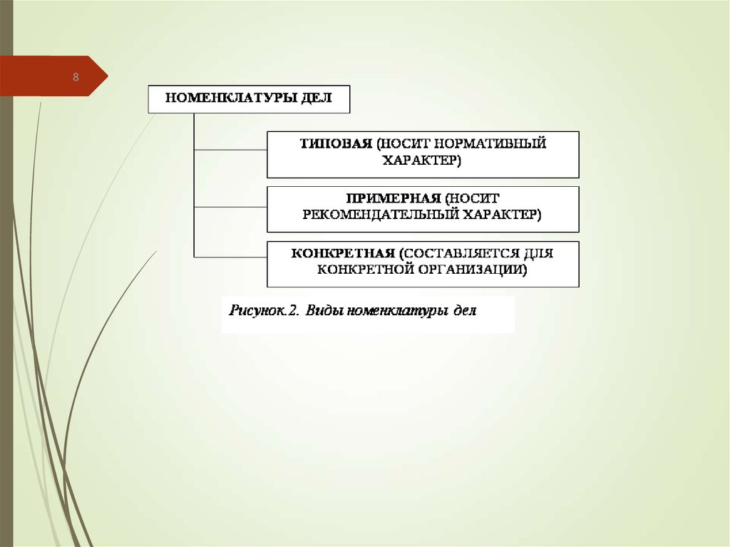 Какой документ носит рекомендательный характер. Виды номенклатуры дел. Типовая номенклатура дел носит рекомендательный характер. Какой характер носят типовые документы.