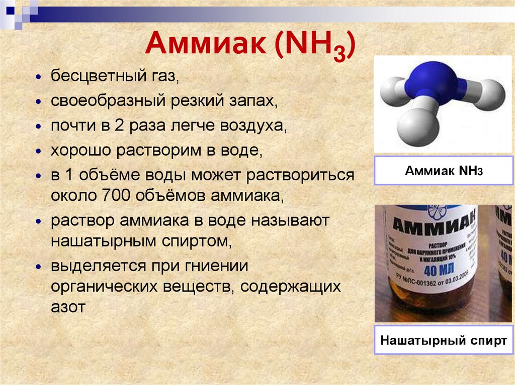 Газы сильно пахнут. Nh3 Водный раствор аммиака формула. Amyak.