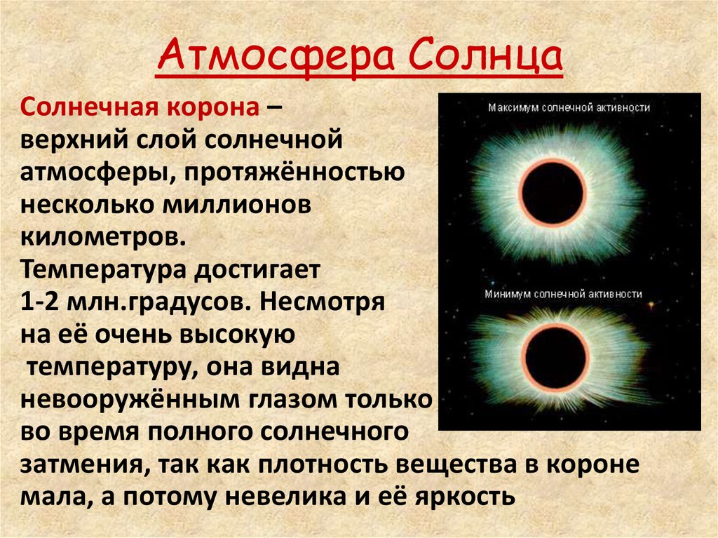 Презентация на тему строение солнечной атмосферы