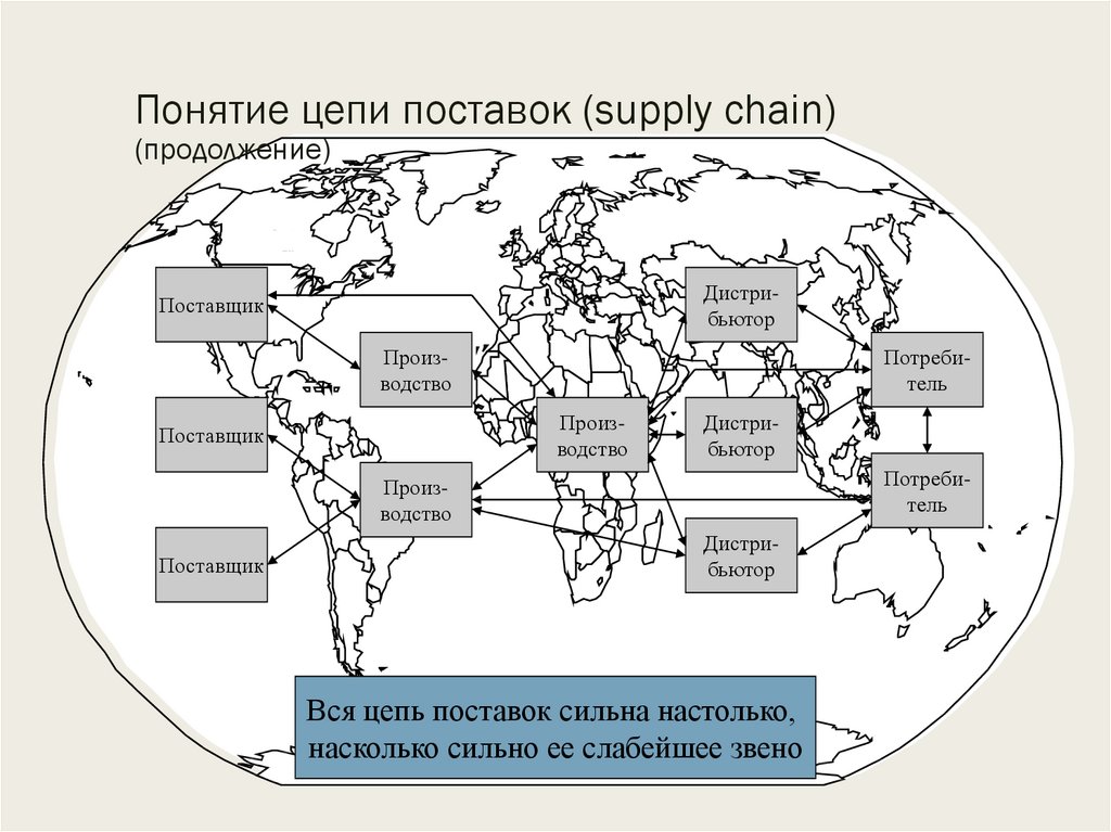 Понятие цепочка цепочек