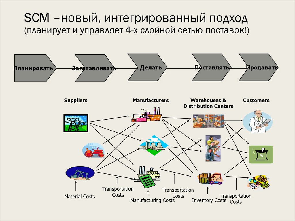 Отгрузка сети