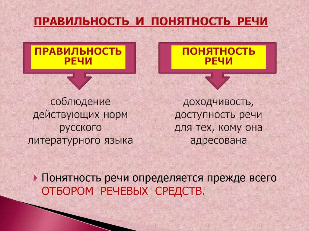 Литературный язык основа культуры речи презентация