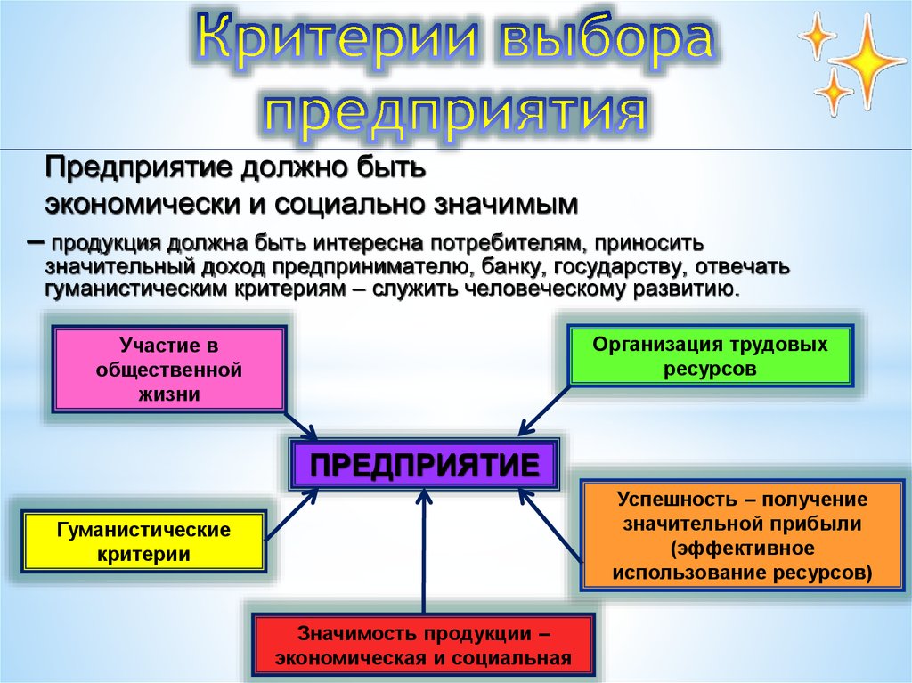 Выберите предприятия