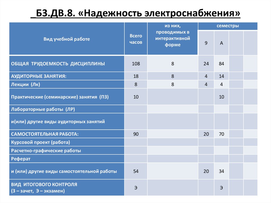 Оценка надежности технических систем