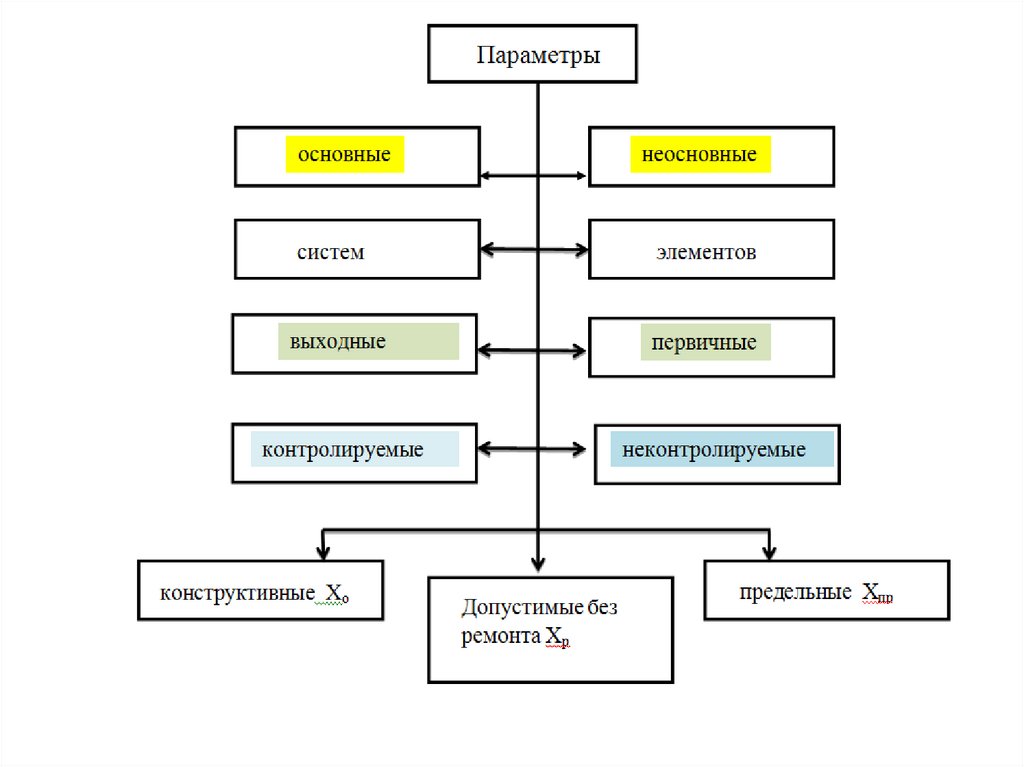 Техническая система элемент технической системы