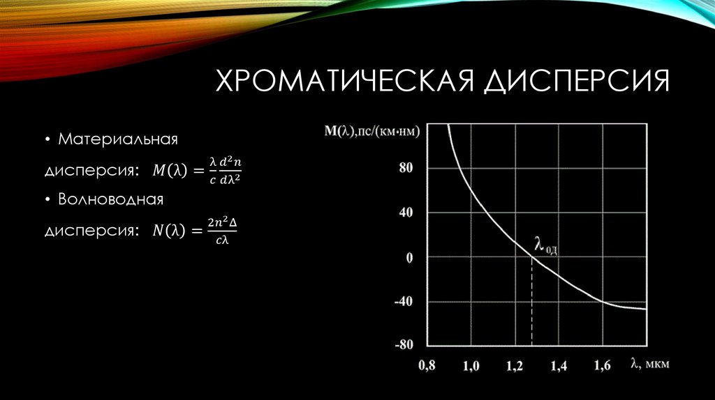 Хроматическая дисперсия