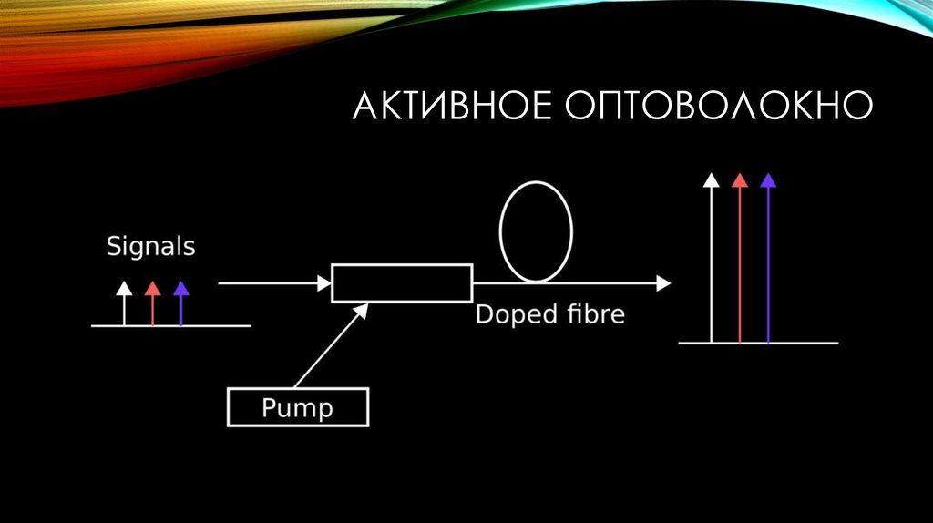 Активное оптоволокно