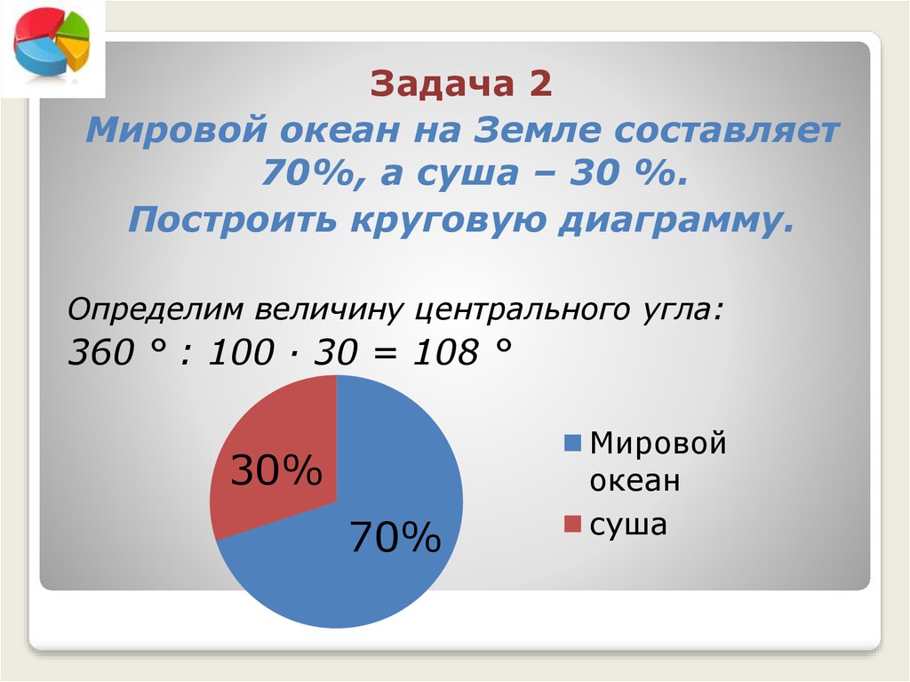 Составляла 30 процентов. Задачи на круговые диаграммы. Задачи с круговой диаграммой с решением. Задачи для круглой диаграммы. Задачи на круговые диаграммы 6 класс.