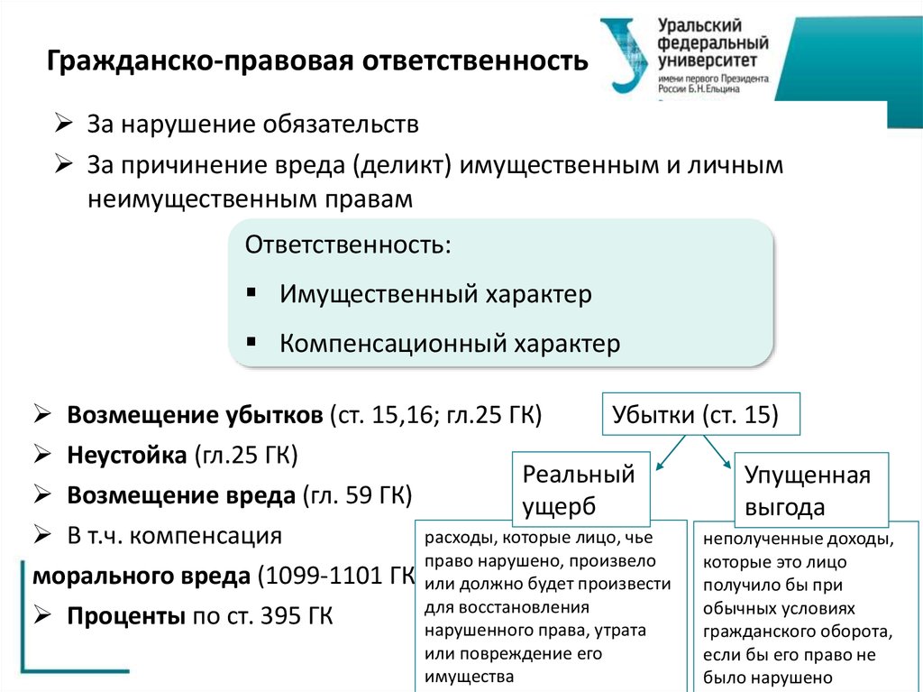 Гражданская ответственность является