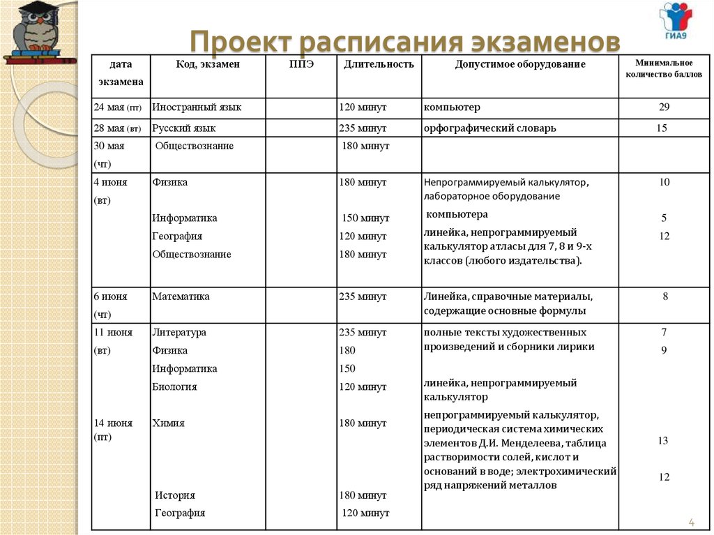 Расписание проекта это