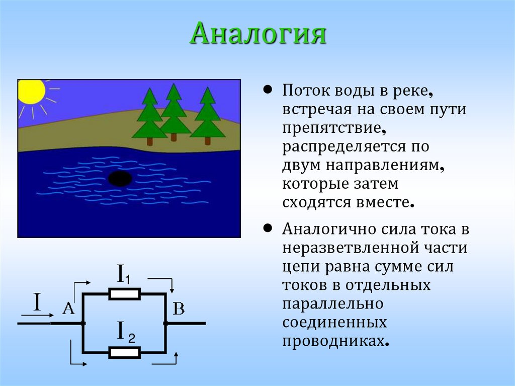 Вода проводник электрического тока. Ток аналогия с водой. Аналогия силы тока. Электричество аналогия с водой. Электрический ток в воде.