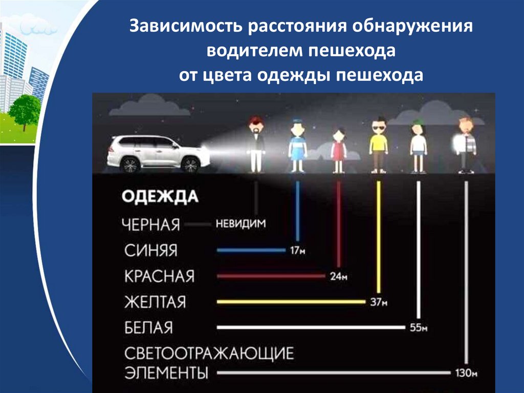 Количество уровней безопасности 940. Блительность основа безопасности.