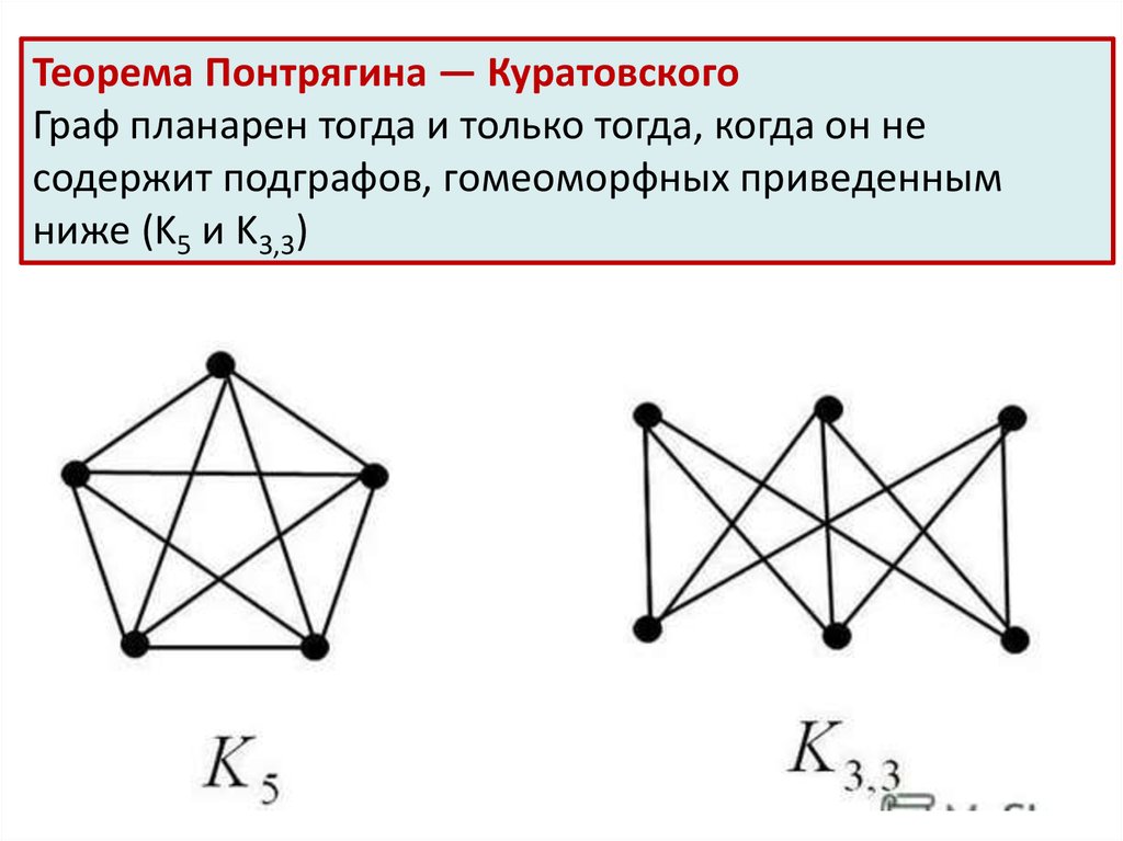 Теорема Понтрягина Куратовского. Плоские и планарные графы.