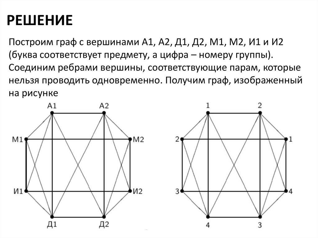 Математический аппарат для построения компьютерных сетей программа