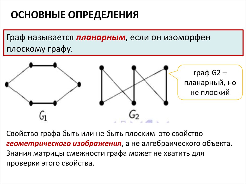 Планарное изображение это