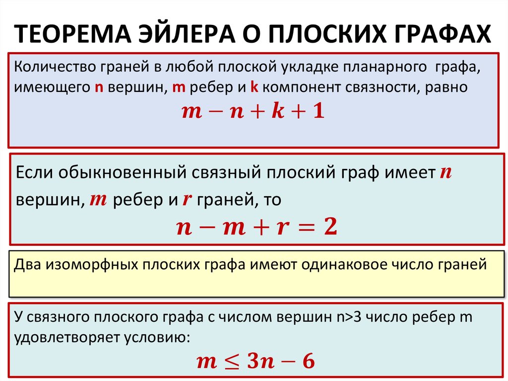 Математический аппарат для построения компьютерных сетей программа