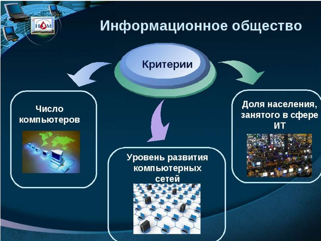 Эпоха смарт проблемы особенности перспективы развития презентация