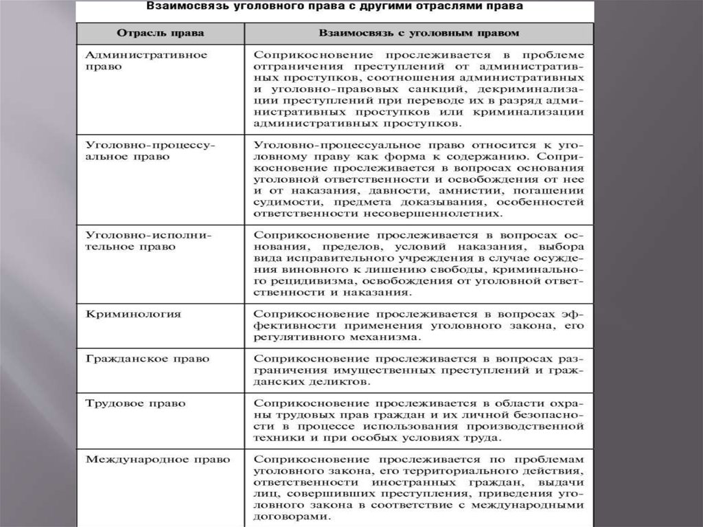 Административное уголовное гражданское трудовое семейное