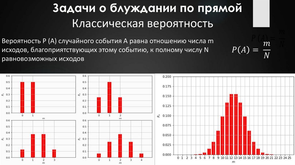 Задачи о блуждании по прямой