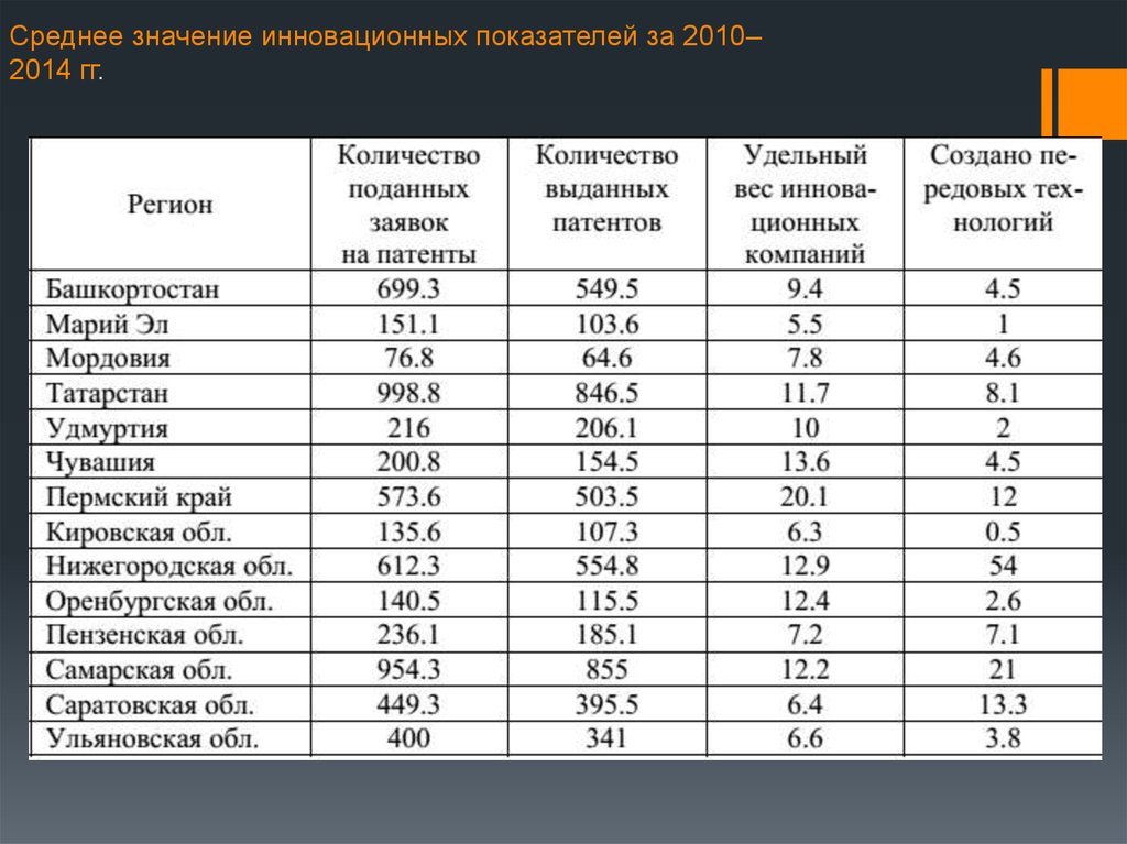 Численность оренбурга. Численность населения Приволжского федерального округа. Плотность населения Приволжского федерального округа. Численность регионов ПФО. Регионы ПФО по численности населения.