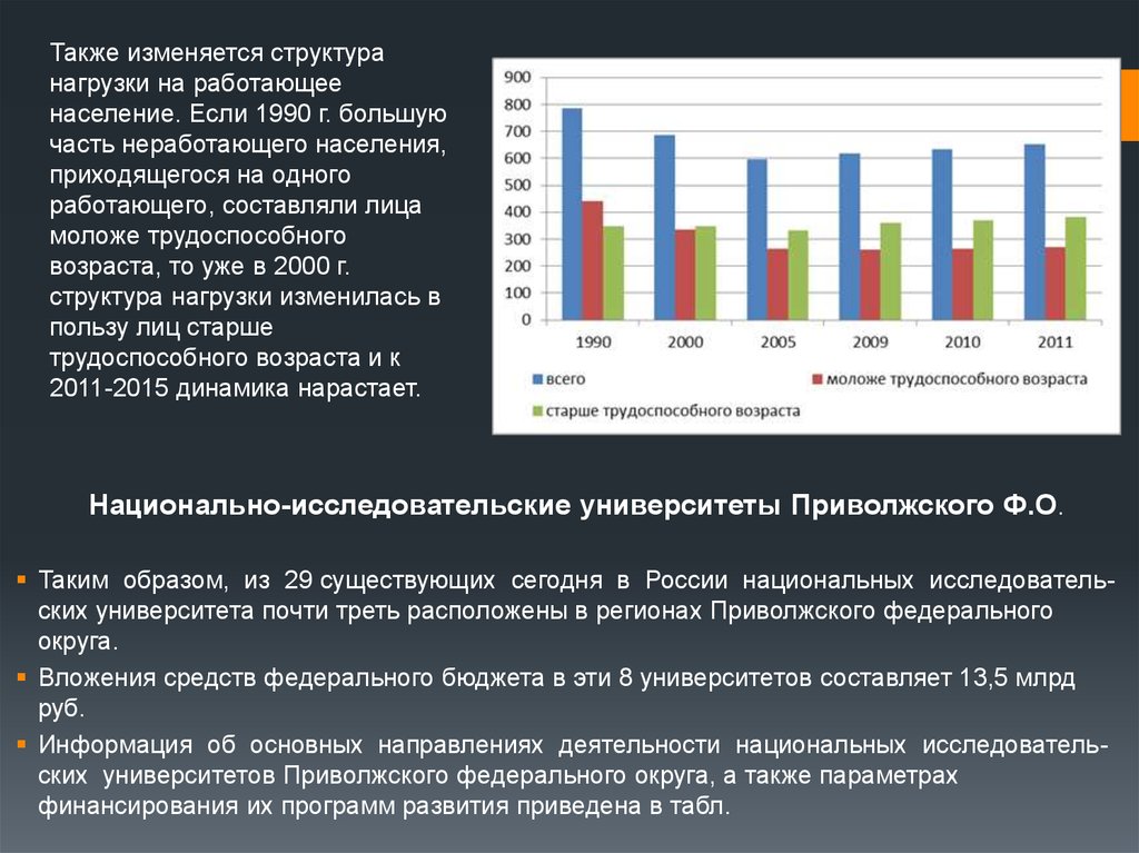 Приволжский округ экономика. Численность населения ПФО. Плотность населения Приволжского федерального округа. Приволжский федеральный округ численность населения. Приволжский федеральный округ население по субъектам.