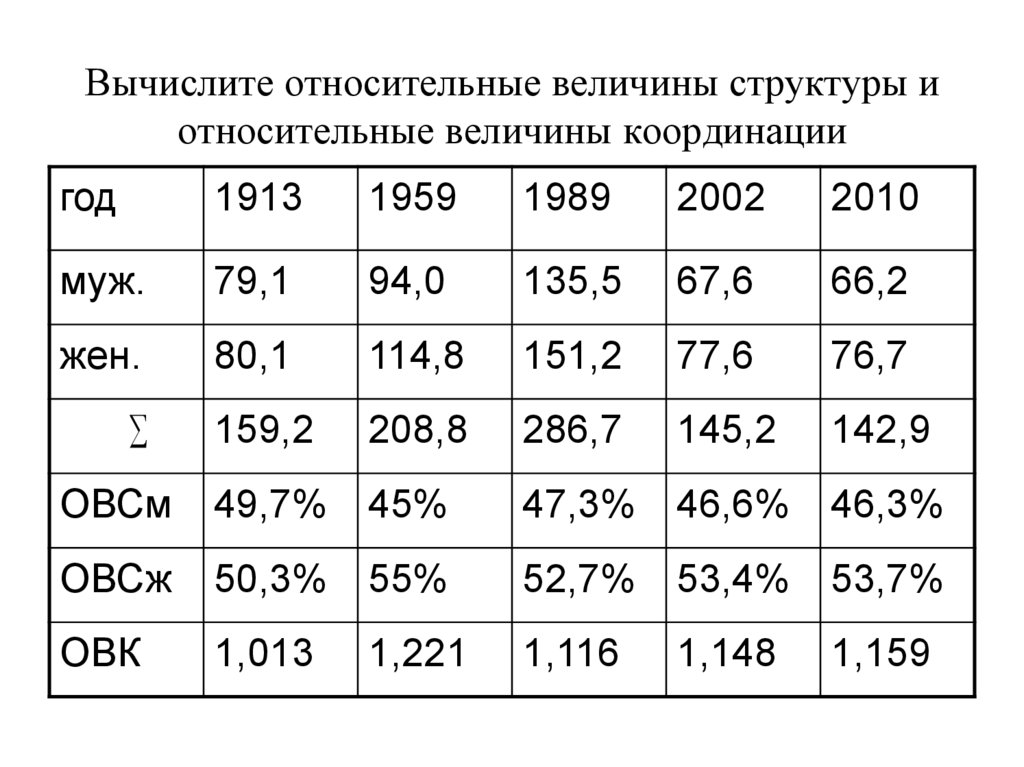 Относительная величина структуры. Определить относительный показатель структуры. Как вычислить относительную величину. Вычислите относительные показатели координации.