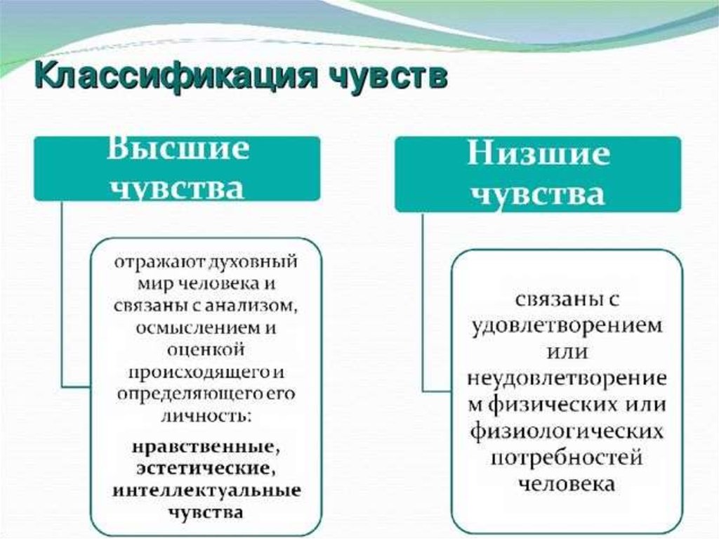 Ниже в отличие от. Виды высших чувств в психологии. Классификация видов чувств в психологии. Высшие и низшие чувства. Высшие и низшие чувства в психологии.