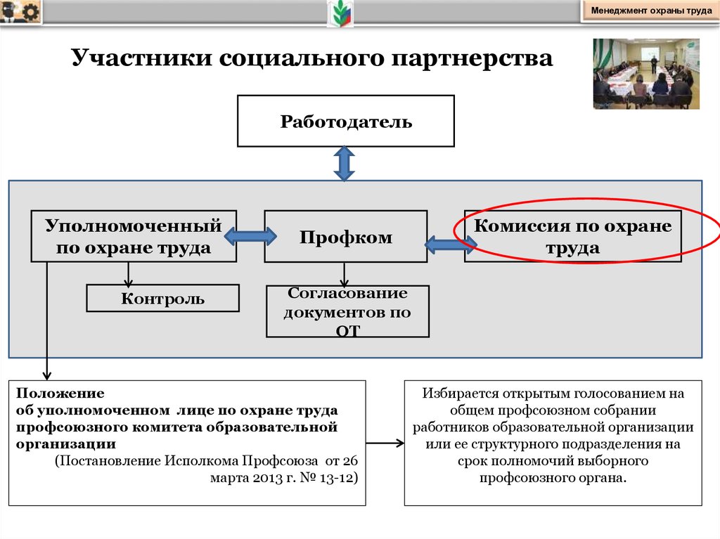 Система управления защиты. Согласование инструкций по охране труда с профсоюзом. Схема взаимодействия уполномоченный по охране труда. Протокол согласования СУОТ профсоюзом. Согласовательная инструкция отдела безопасности.