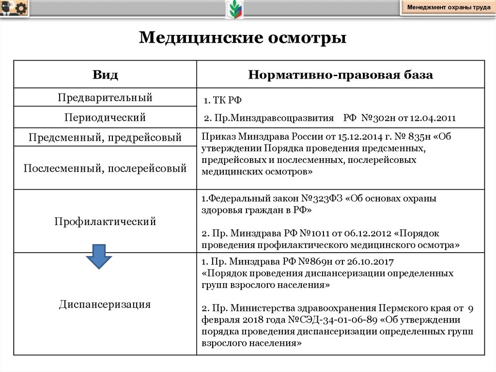 Правила по охране труда 835н