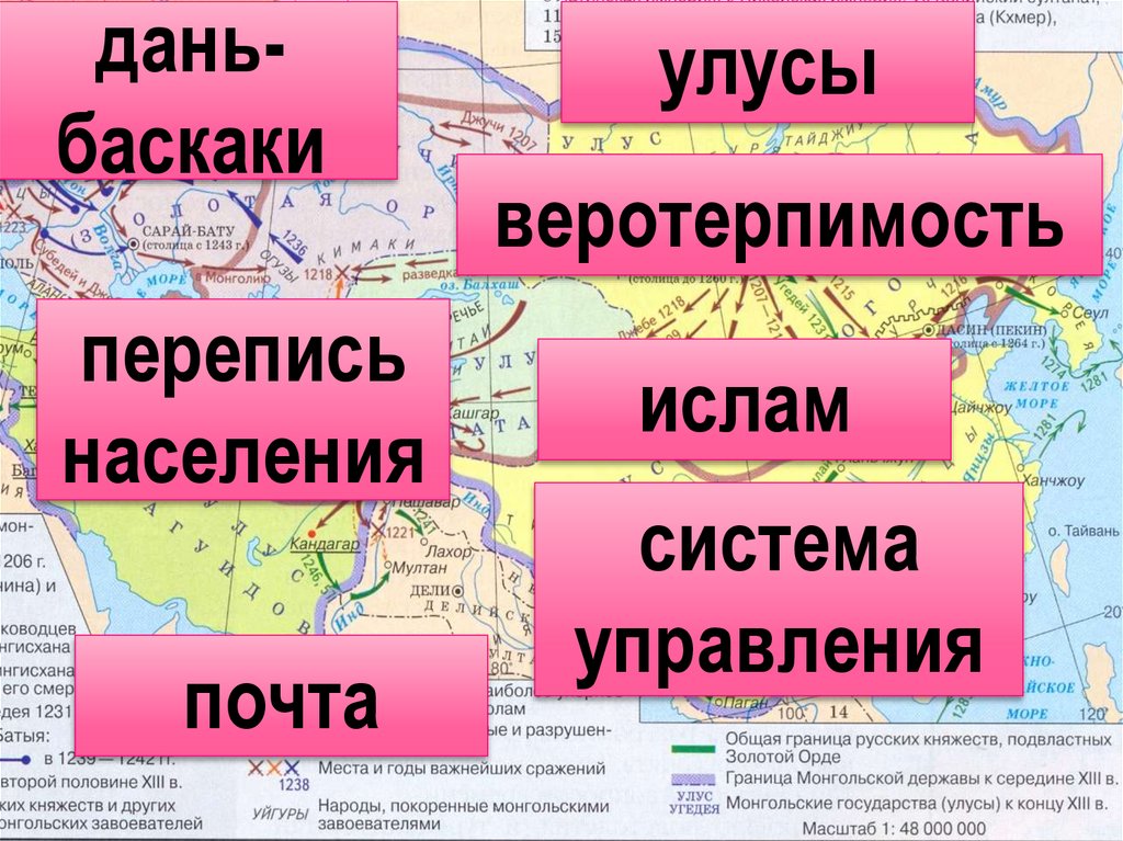 Население дани. Улусная система монгольской империи. Монгольская Империя презентация. Улусы монгольской империи карта. Система управления монгольской империи.