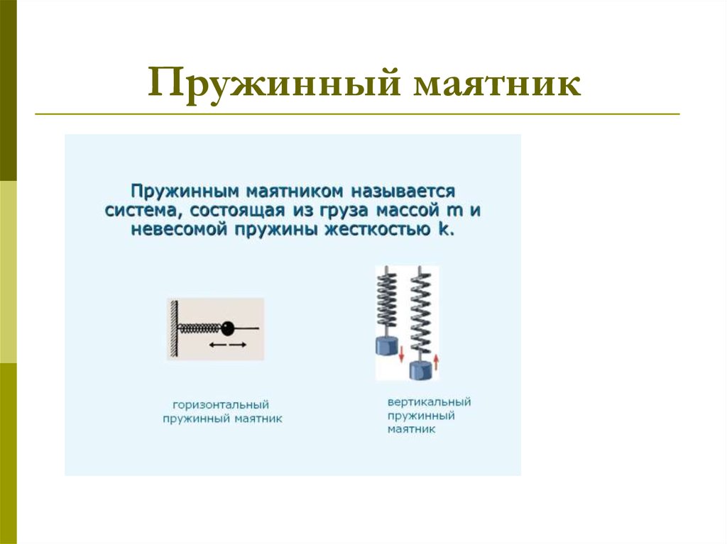 T пружинного маятника. Амплитуда колебаний пружинного маятника. Формула амплитуды колебаний пружинного маятника. Коэффициент жесткости пружинный маятник задачи. Траектория пружинного маятника.